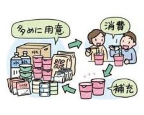 3-%E5%82%99%E8%93%84%E5%93%81