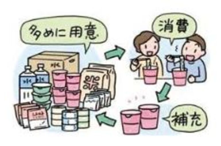 3-%E5%82%99%E8%93%84%E5%93%81