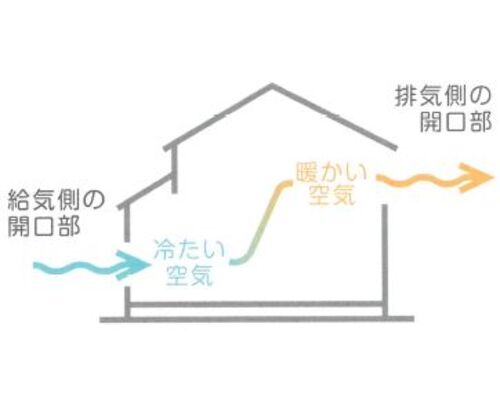 1-%E7%A9%BA%E6%B0%97%E3%81%AE%E6%B5%81%E3%82%8C%E9%81%93