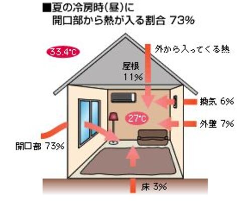 1-%E7%86%B1%E3%81%AE%E6%B5%81%E5%85%A5%E5%89%B2%E5%90%88