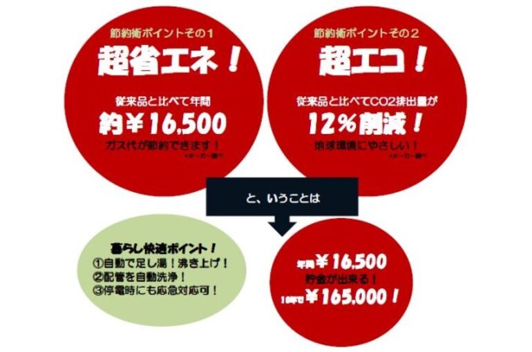 %E7%AF%80%E7%B4%84%E9%87%91%E9%A1%8D2-500x431