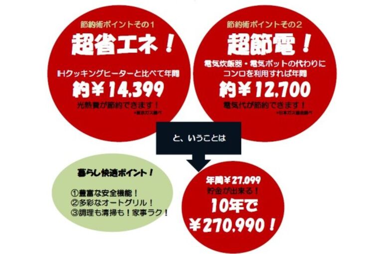 %E7%AF%80%E7%B4%84%E9%87%91%E9%A1%8D-500x434