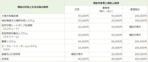 助成金2