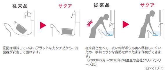 サクア6