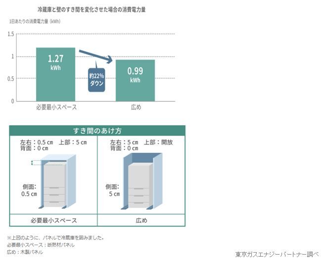 冷蔵庫2