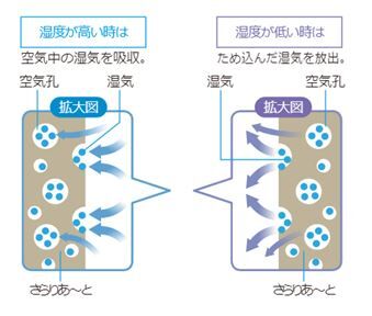 2さらりあーと