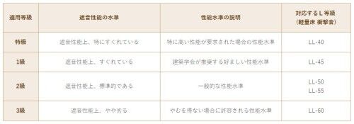 3防音フローリング