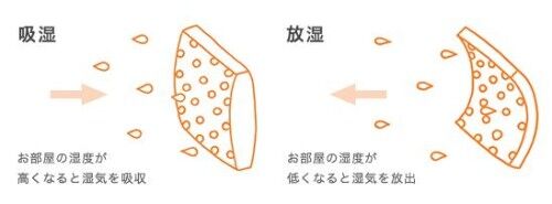 エコカラット1