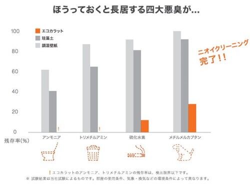 エコカラット2