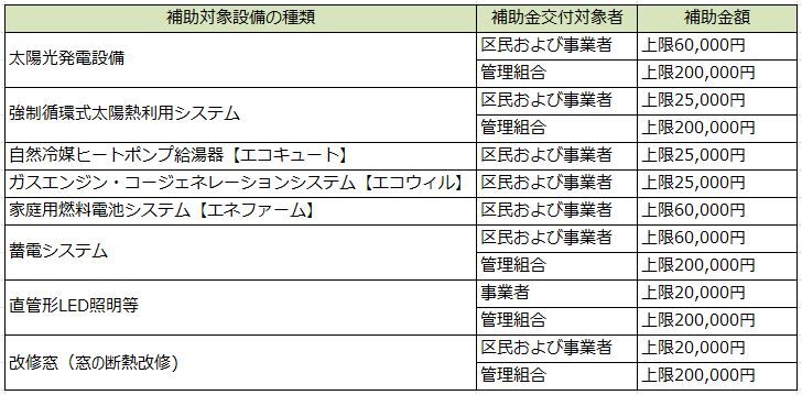 H29年度助成金リスト