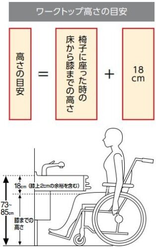 ワークトップの高さ
