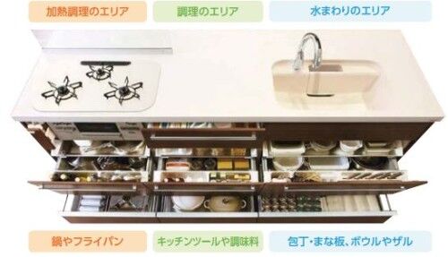 よく使う道具を使う場所の近くに収納すれば効率よく作業が可能に！