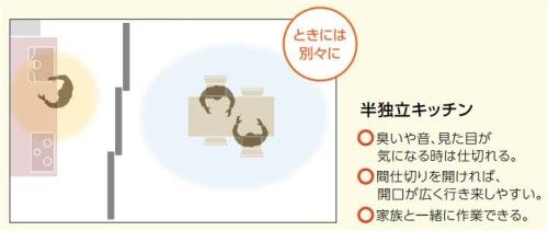 3.半独立キッチンメリット