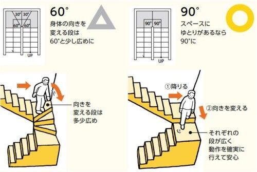 十分なスペースがあれば安定した方向転換ができます