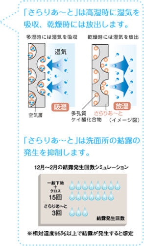 2-調湿