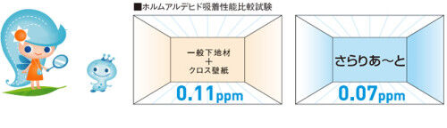 3-吸ホル