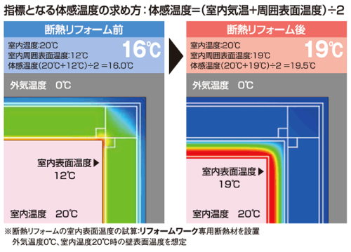 2.体感温度求め方