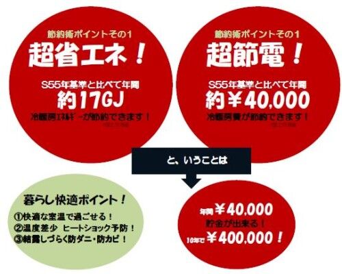 2.断熱節約費用