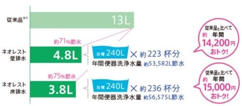 2.節水画像