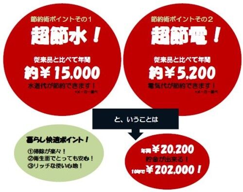 4.トイレ節約額