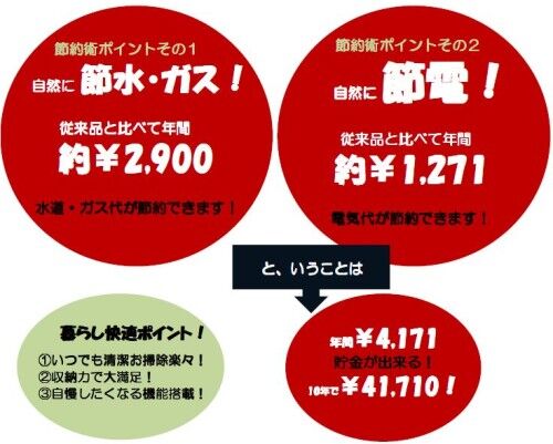8.節約総額