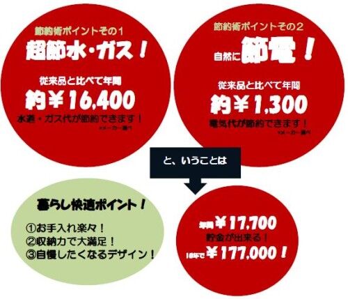 5.節約金額