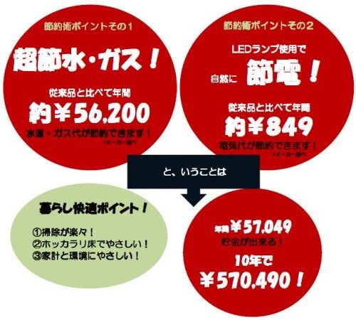 節約金額