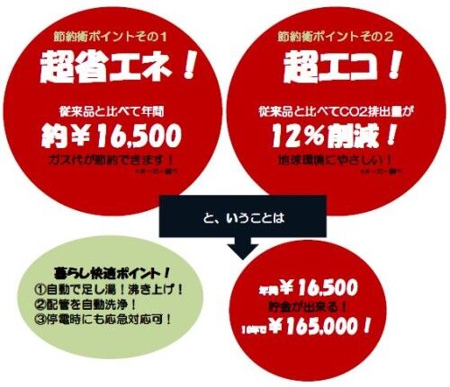 節約金額2