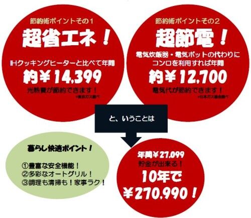 節約金額